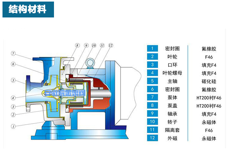 IMD氟塑料磁力泵結構材料.jpg